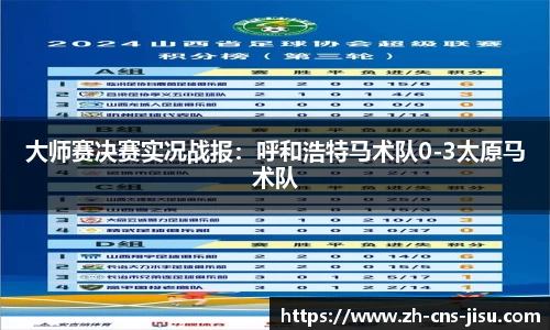 大师赛决赛实况战报：呼和浩特马术队0-3太原马术队