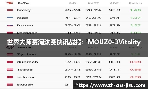 世界大师赛淘汰赛快讯战报：MOUZ0-3Vitality